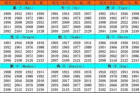 1884年生肖|生肖表 十二生肖顺序排序 12属相生肖对照表